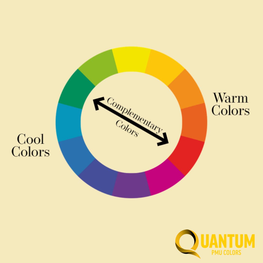 Choosing Colors for Your Client’s Undertone